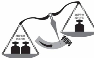 開干洗店利潤怎么樣。干洗店利潤有多大